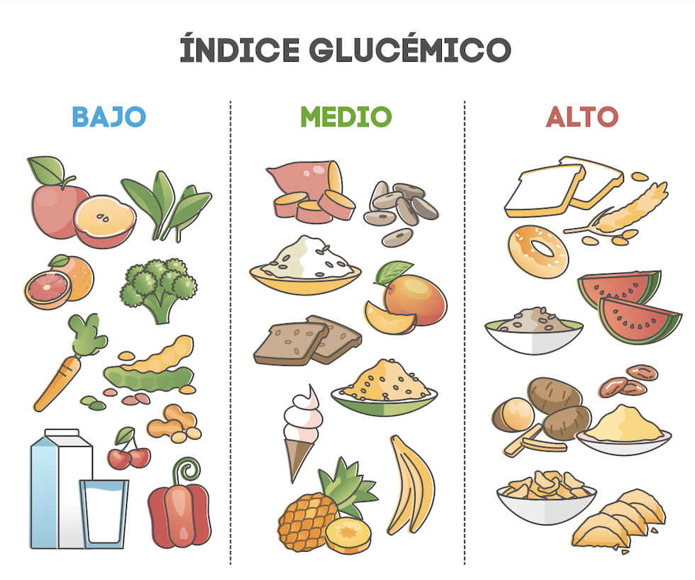 Zwitsers Psychologisch verkoopplan 101 alimentos con bajo índice glucémico | Klinio blog